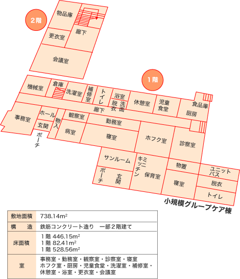 善光寺大本願乳児院　平面図